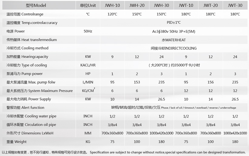 150度水溫機(jī)參數(shù) 150度水溫機(jī)參數(shù)