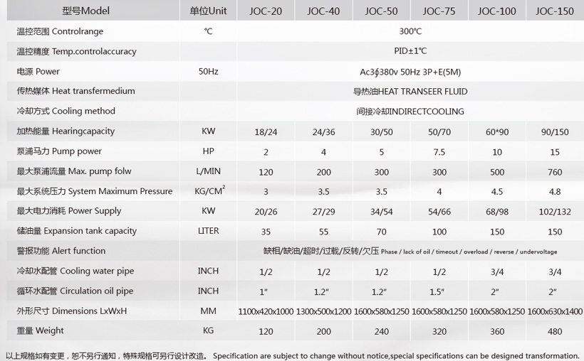 輥筒油加熱器參數(shù) 輥筒油加熱器參數(shù)