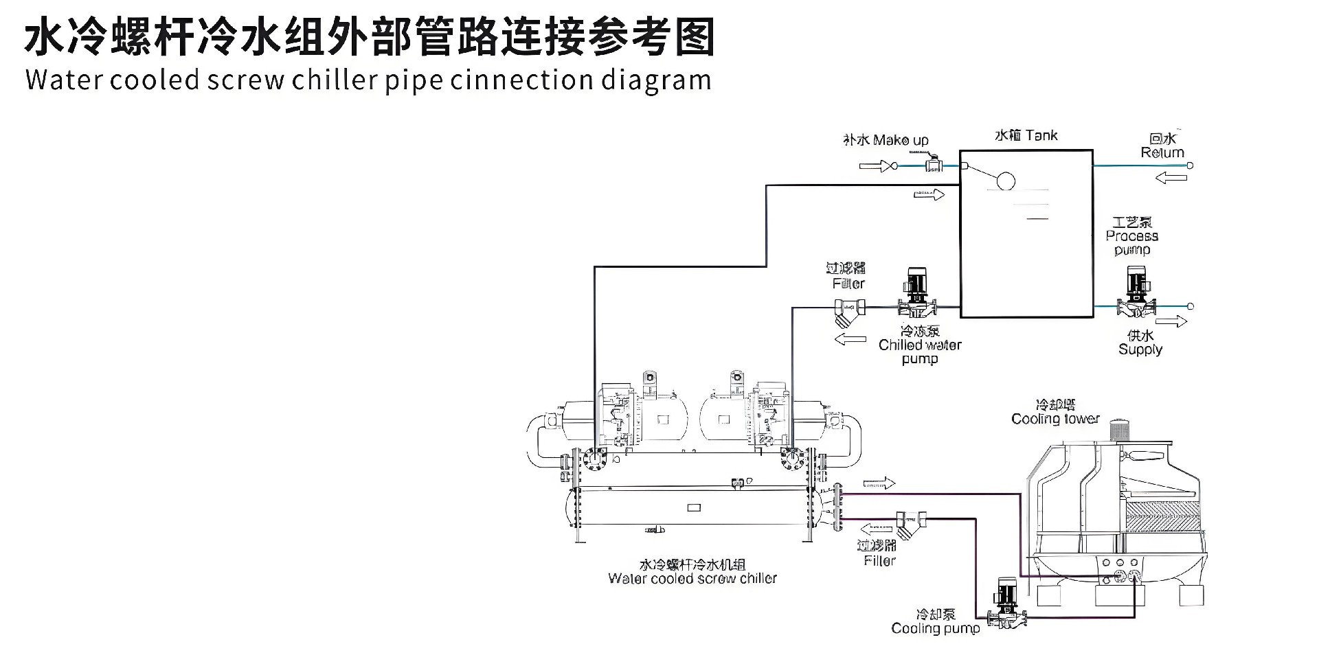 水冷螺桿冷水組外部管理連接參考圖.jpg